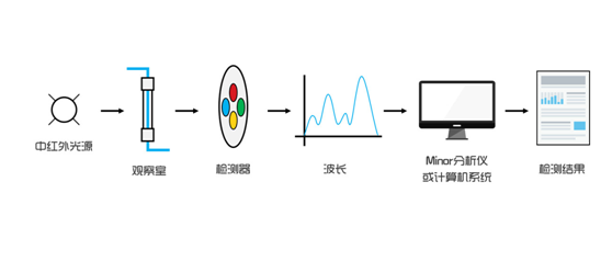 滤光片 滤光片
