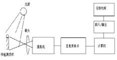 滤光片