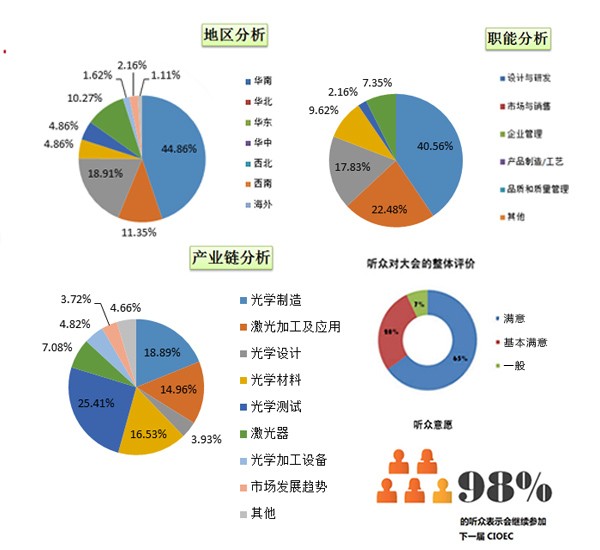 滤光片