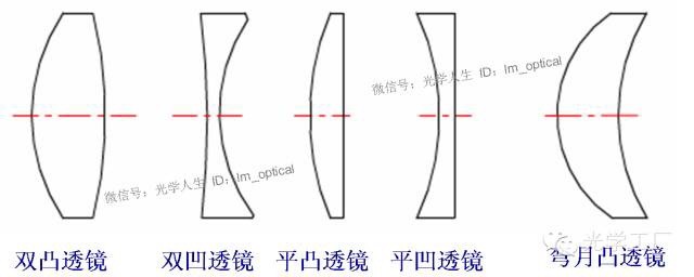 滤光片