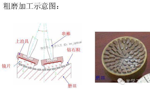 滤光片