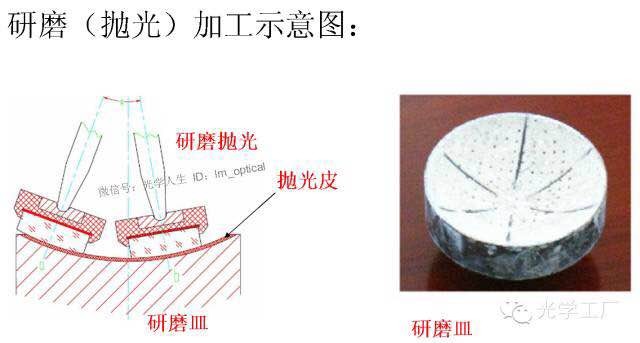 滤光片