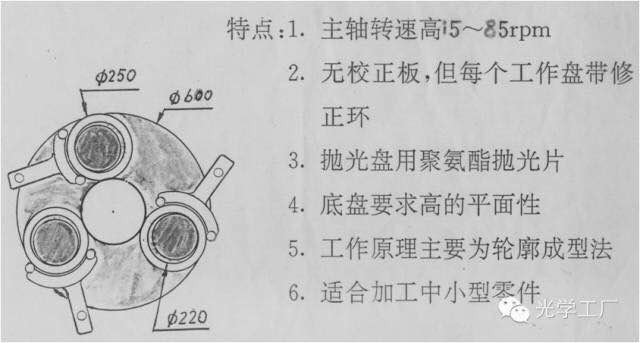 滤光片
