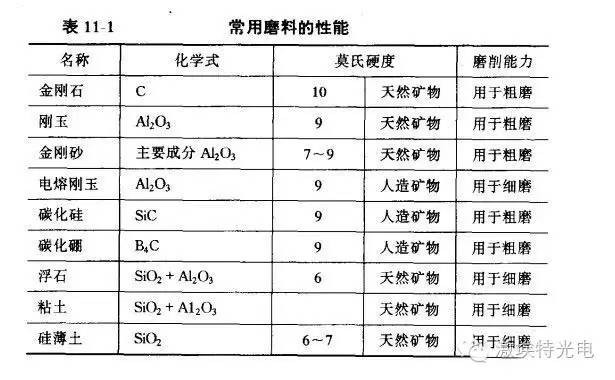 滤光片