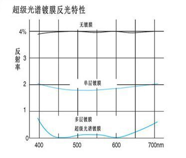滤光片