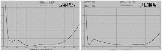 滤光片