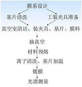 滤光片