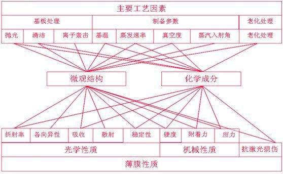 滤光片