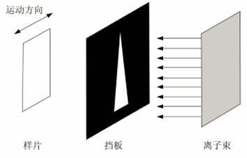 滤光片