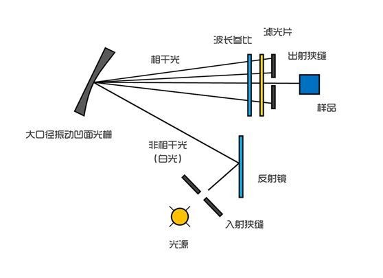滤光片