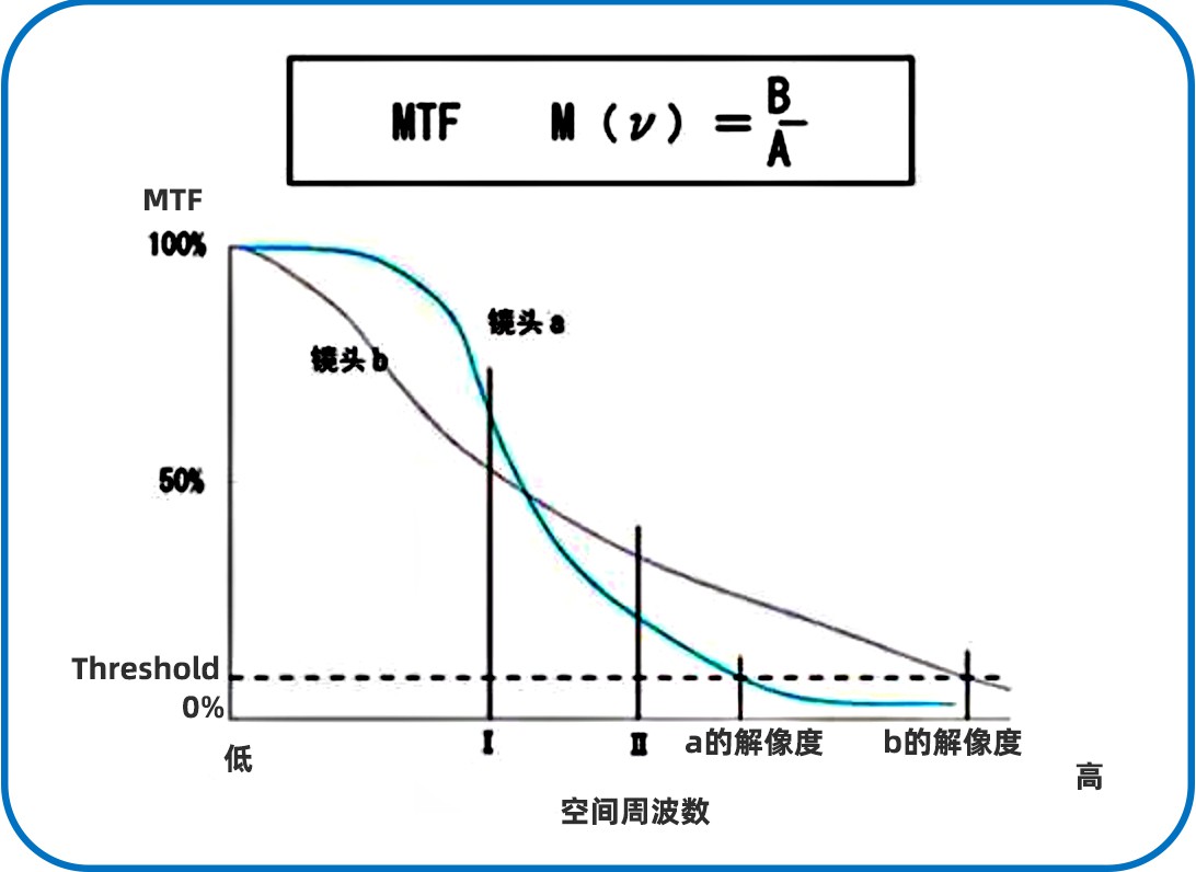 滤光片
