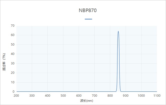 NBP870超窄带红外滤光片