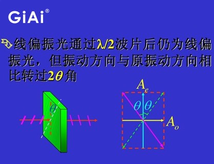 线偏振光原理