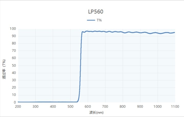 美容仪LP560雷竞技rebate下载
光谱