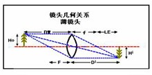 工业镜头关系式 工业镜头关系式