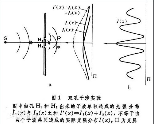 双孔干涉实验