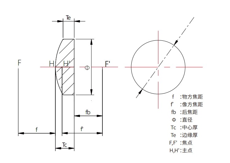 硅-锗透镜光路图
