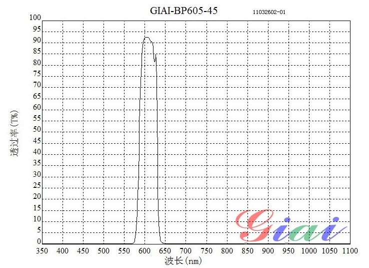 BP605雷竞技reyba登录
