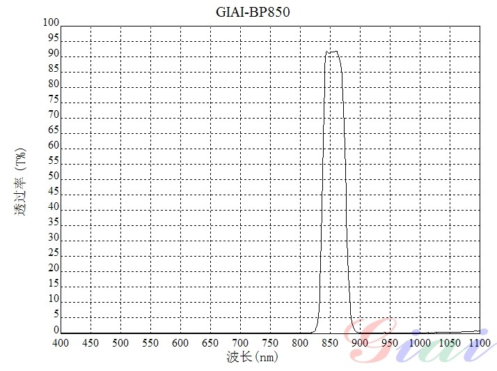 BP850雷竞技reyba登录
