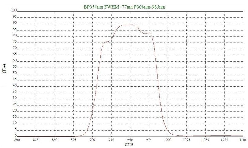 BP950雷竞技reyba登录

