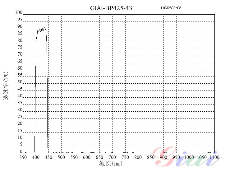 BP425雷竞技reyba登录
