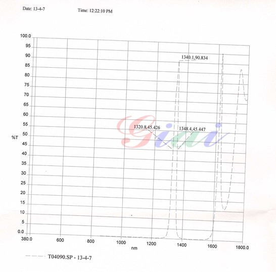 BP1340雷竞技reyba登录
