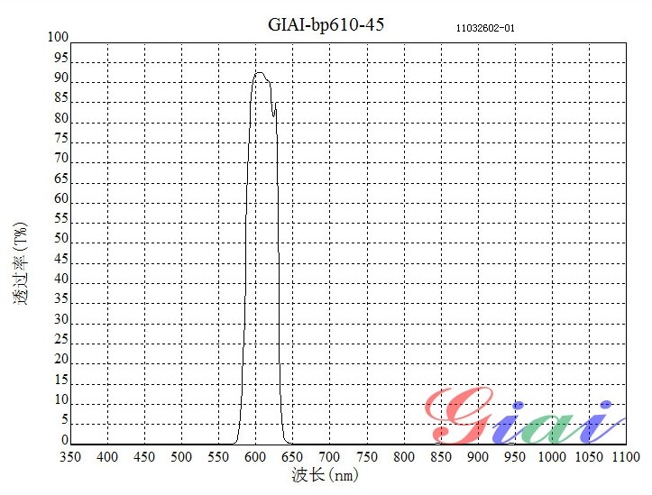 BP610+850双雷竞技reyba登录

