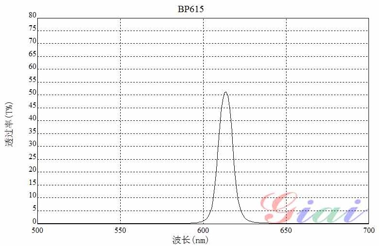 BP615雷竞技reyba登录
