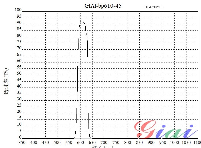 BP610雷竞技reyba登录
