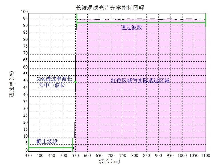 雷竞技rebate下载
光学指标图解
