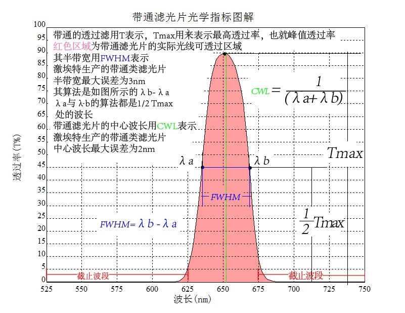 滤光片术语