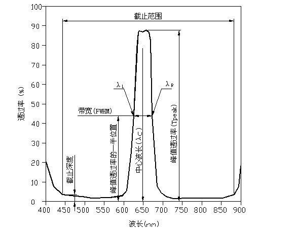 雷竞技reyba登录
参数图
