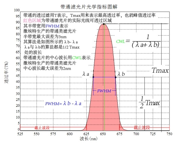 雷竞技reyba登录
光学指标图解