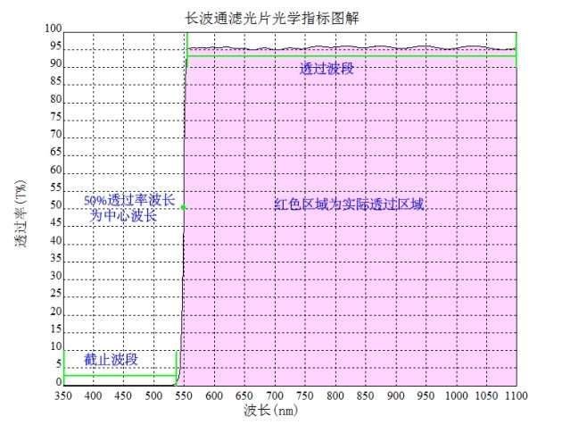 雷竞技rebate下载
光学指标图解