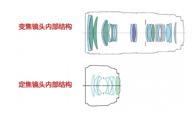 滤光片