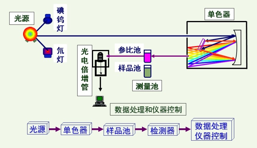 微量分光光度计