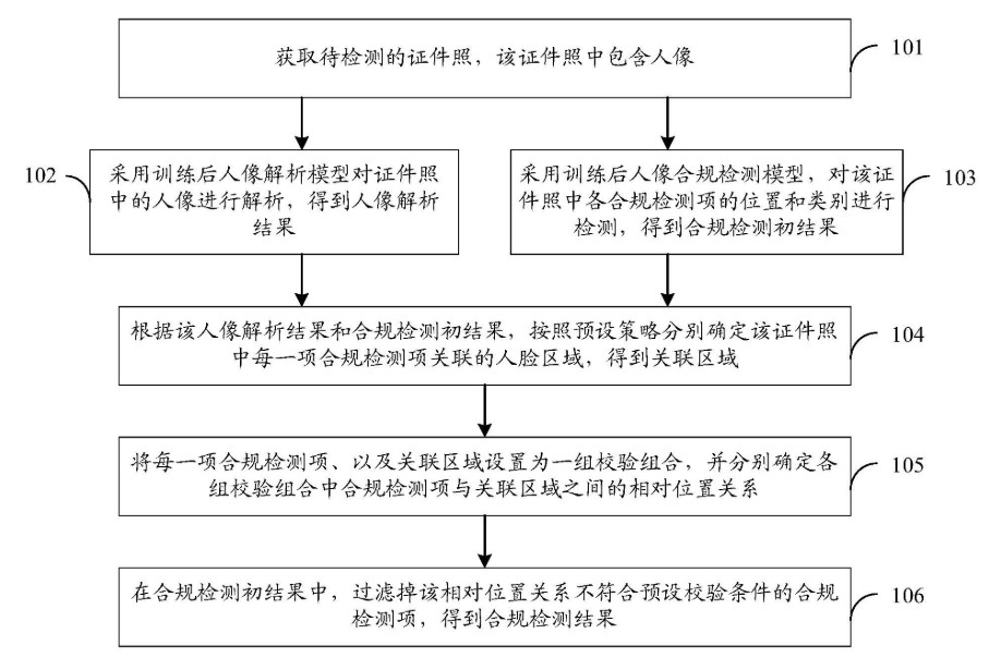 护照识别流程