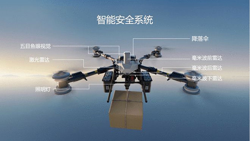 从光学感知看DJI FlyCart 100如何“洞悉”复杂世界