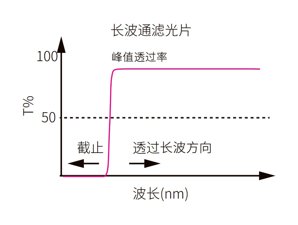 雷竞技rebate下载
光谱