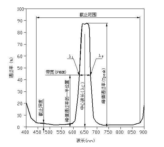 雷竞技reyba登录
参数