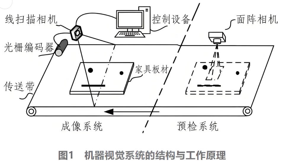 机器视觉系统的结构与工作原理