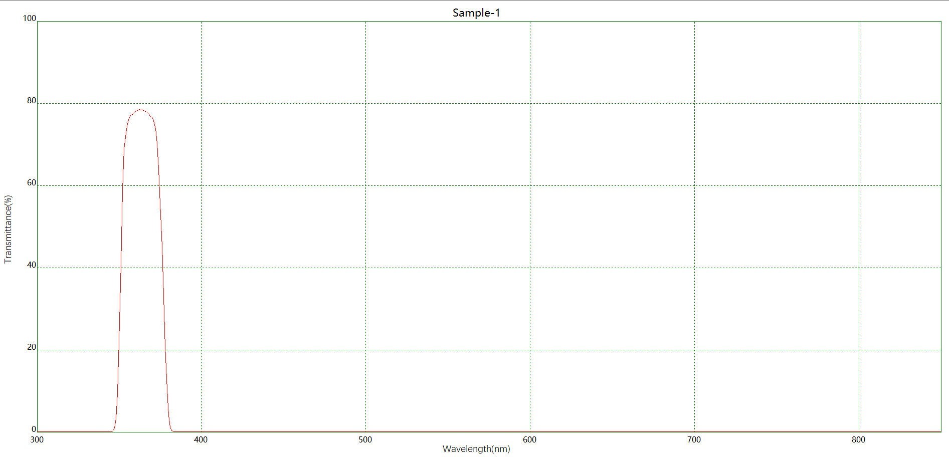 紫外滤光片光谱