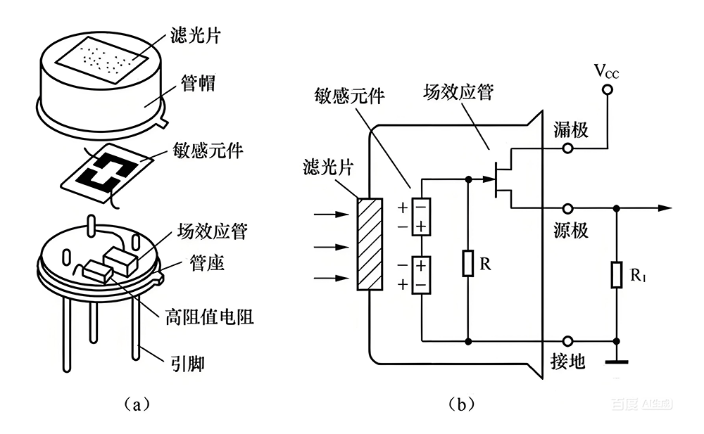 热释电红外传感器组成及应用