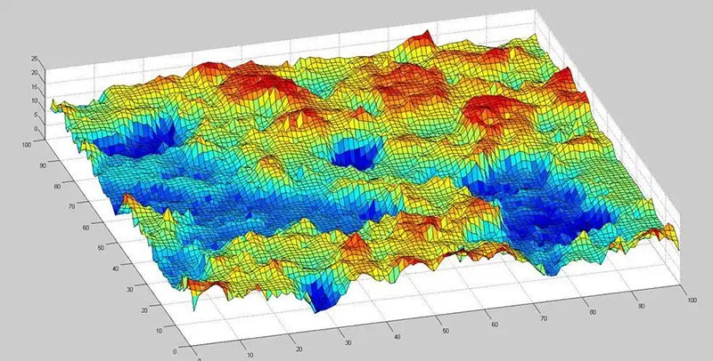 精度参数PV与RMS