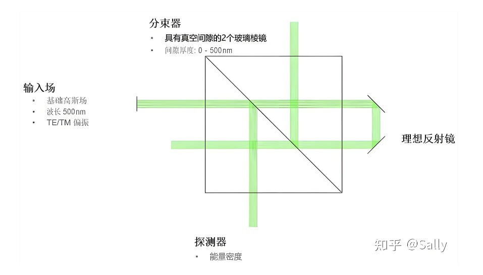 手掌识别棱镜分光原理