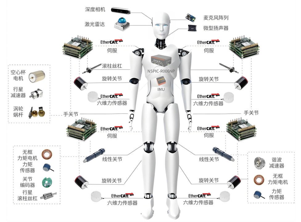 机器人部件拆分图