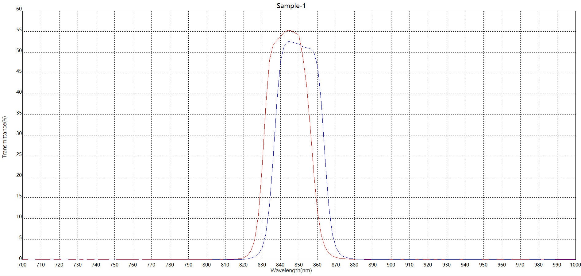 滤光片波段偏移图