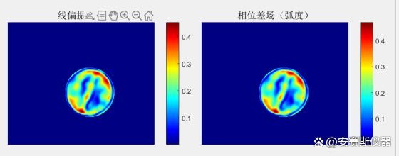安赛斯ANS 500应力双折射仪（样品测试）