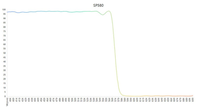 SP580短波通滤光片光谱