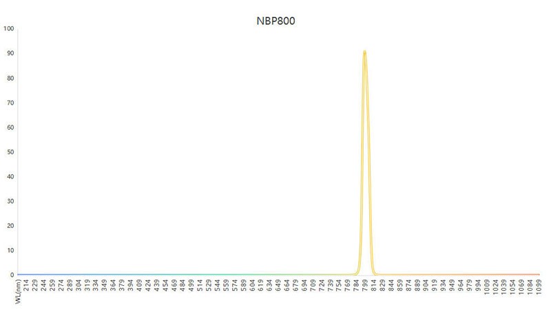NBP800窄带滤光片光谱